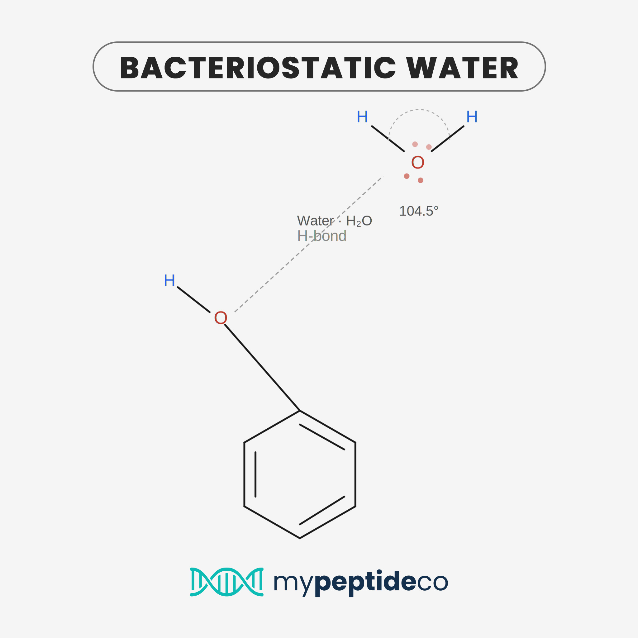 Bacteriostatic Water (BAC Water) — chemical structure